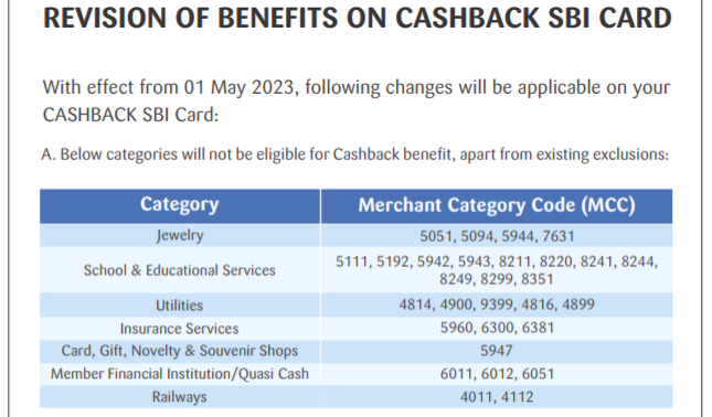 SBI Cashback card devaluation
